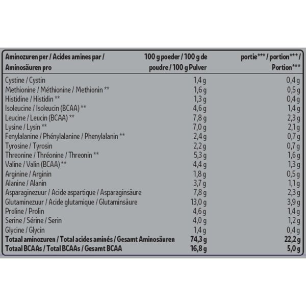 Kruidvat 100% čisti sirotkin beljakovinski prah z banano<br>670g