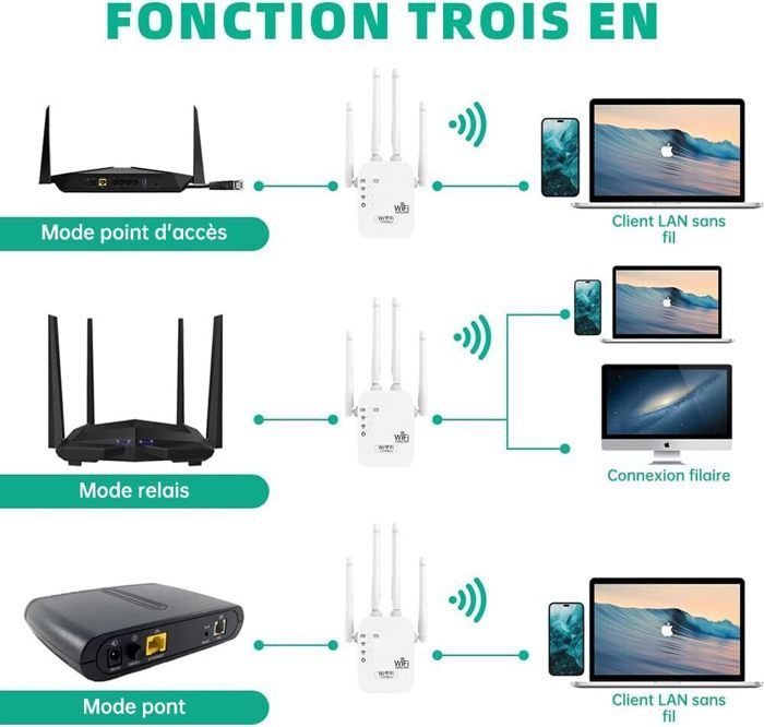 Ripetitore WiFi - Amplificatore WiFi Dual Band 2.4G/5G da 1200 Mbps - Bianco, 4 antenne, 2 porte LAN - Compatibile con Internet Box