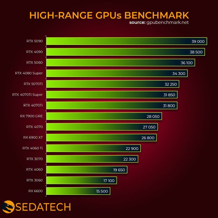Sedatech PC Gamer Advanced Watercooling Maxi Vision • AMD Ryzen 7 5700X • RTX5060 • 32Go RAM • 1To SSD M.2 • Windows 11