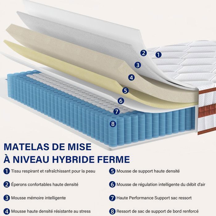 Materasso - YIDATONG - 90x190 cm - Spessore 25 cm - Memory Foam - 7 Zone Ergonomiche