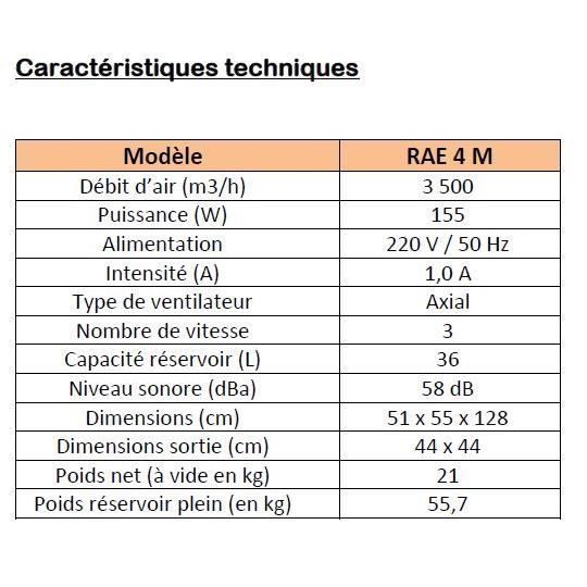 Splus - Rafraîchisseur d'air à évaporation 3500m3/h 155W - RAE 4 M S.PLUS