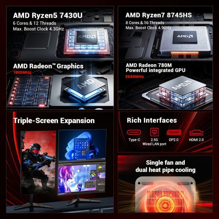 FIREBAT AM02 Mini PC - AMD Ryzen 7 8745HS 8 ydintä (4,9 GHz maks.) - kolmoisnäyttö (Type-C + DP + HDMI) - Bluetooth 5.2 (ilman RAM-muistia tai SSD-levyä)