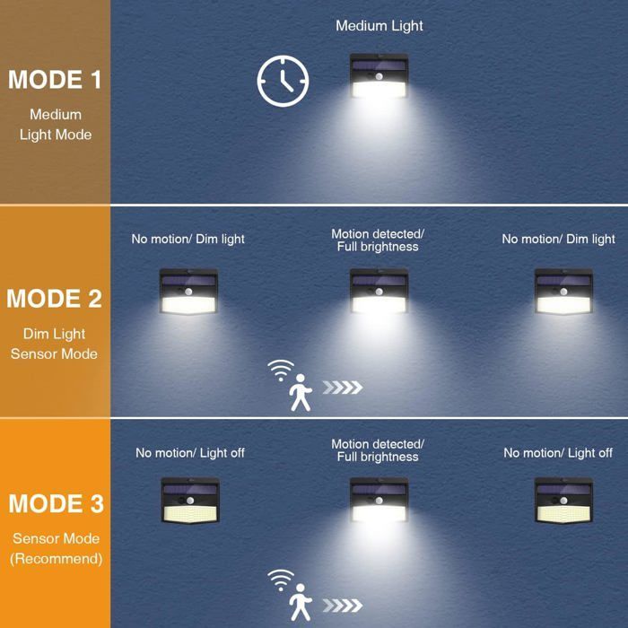Conjunto de 2 Luminárias Solares Externas, 138 LEDs, Sensor de Movimento, À Prova D'Água, 3 Modos de Iluminação Externa