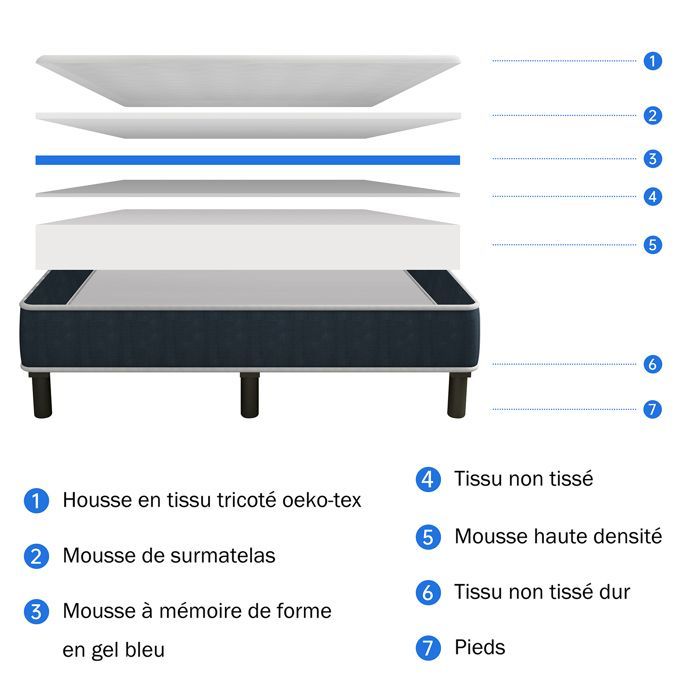 Colchón y base de cama de 90x200x15cm, espuma viscoelástica STANEW, estructura de hierro de 6 patas, resistente y transpirable.
