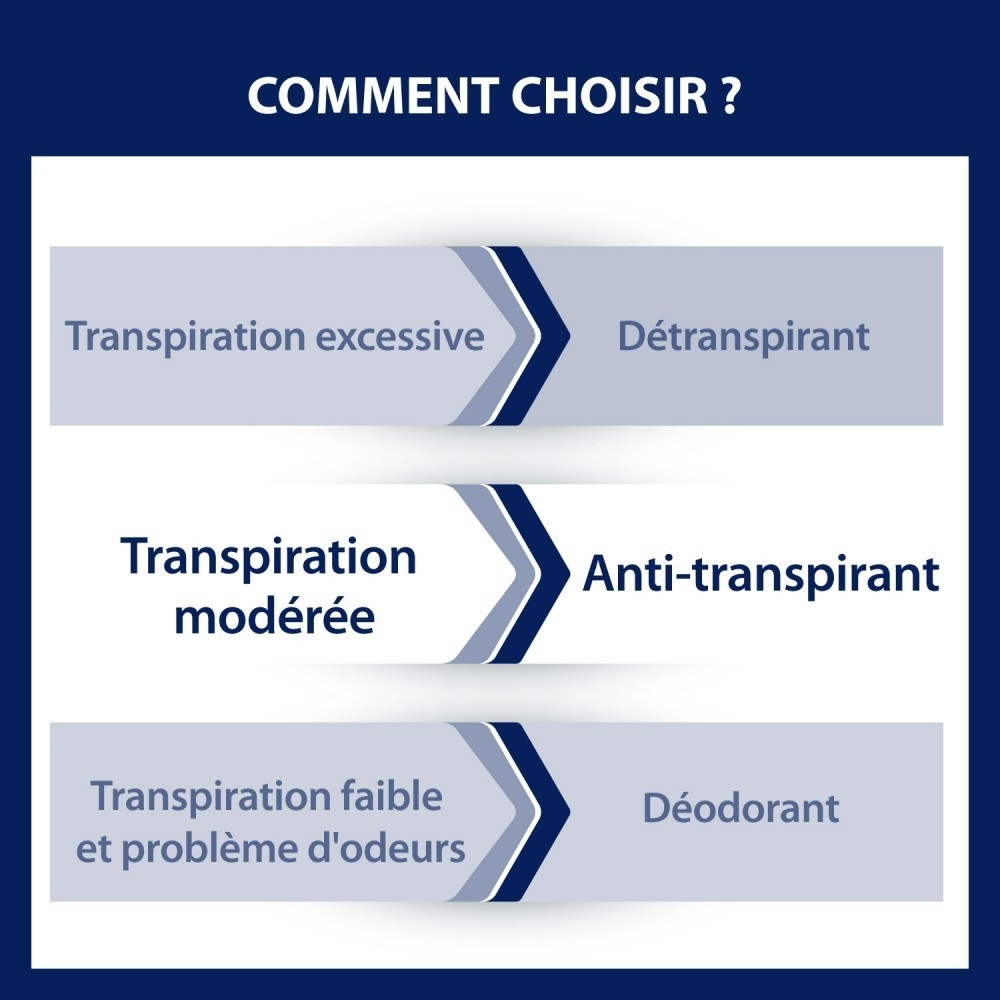 Etiaxil Anti-transpirant Homme 48h Aérosol