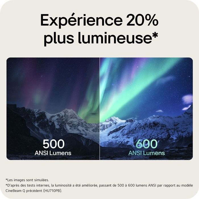 Proyector láser LG CineBeam Q 4K UHD de 600 lúmenes ANSI