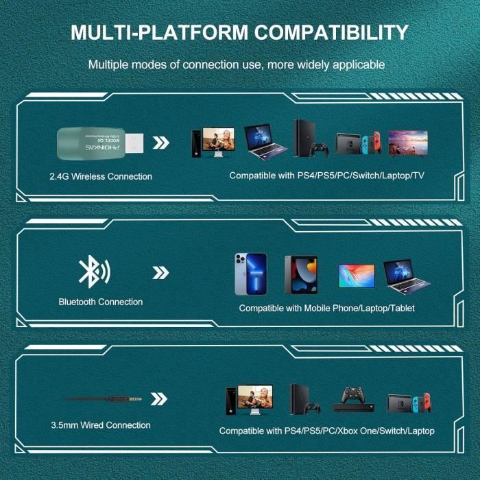 Auriculares inalámbricos para juegos, auriculares inalámbricos para PS5, dongle de 2,4 GHz para PC/PS4/TV/Switch, micrófono con cancelación de ruido.