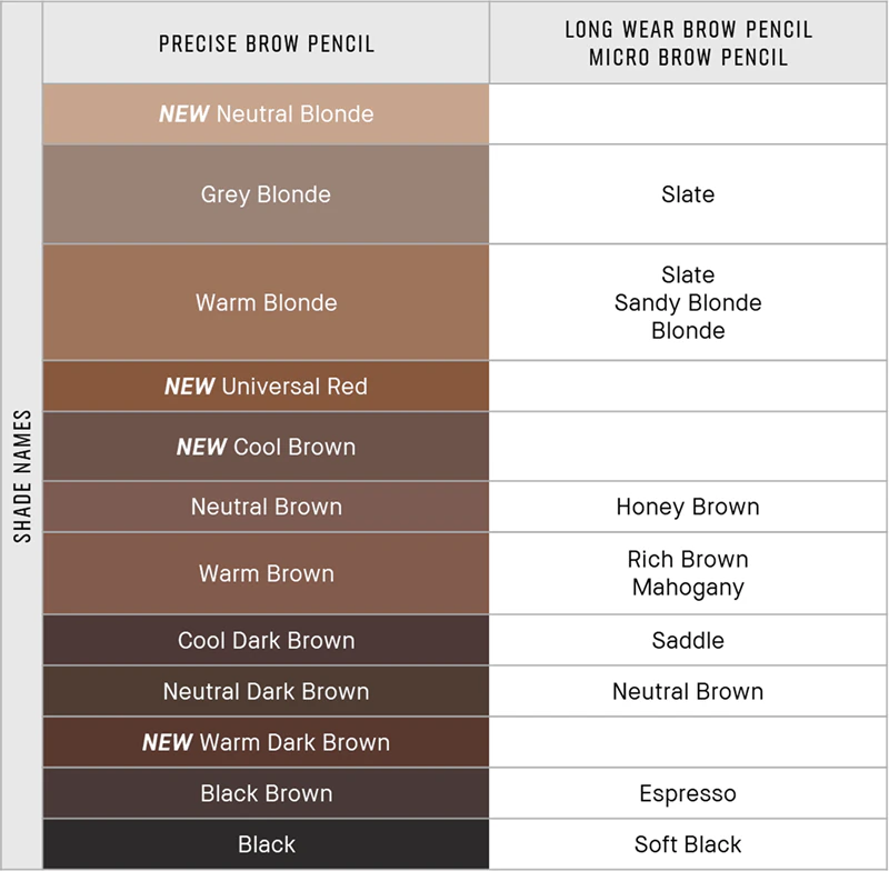 Bobbi Brown dlhotrvajúca ceruzka na obočie