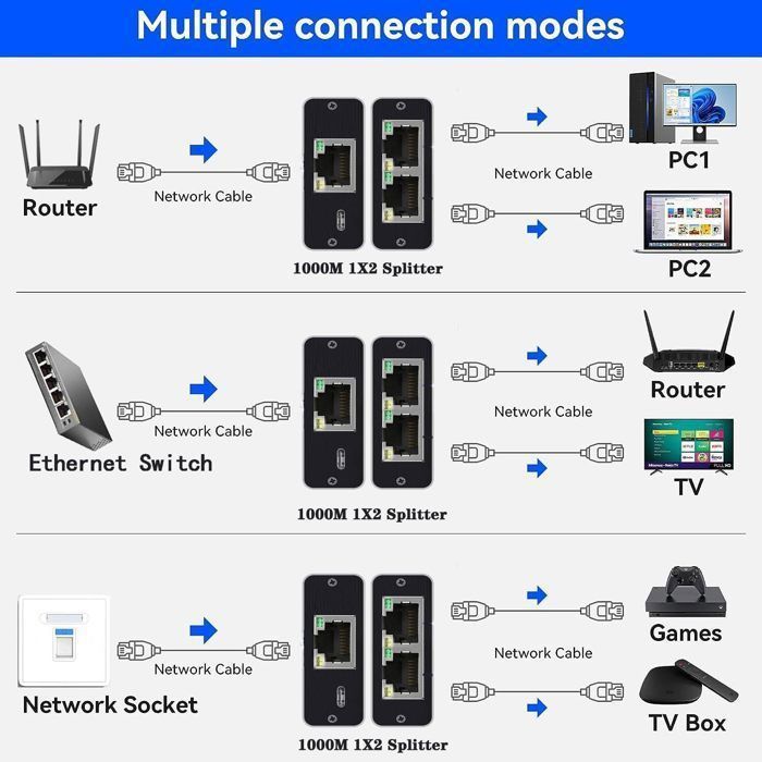 Switch Ethernet a 2 porte - OTBACT - Splitter RJ45 1000 Mbps - Alluminio - Plug & Play - Compatibile con Cat5e e Cat8