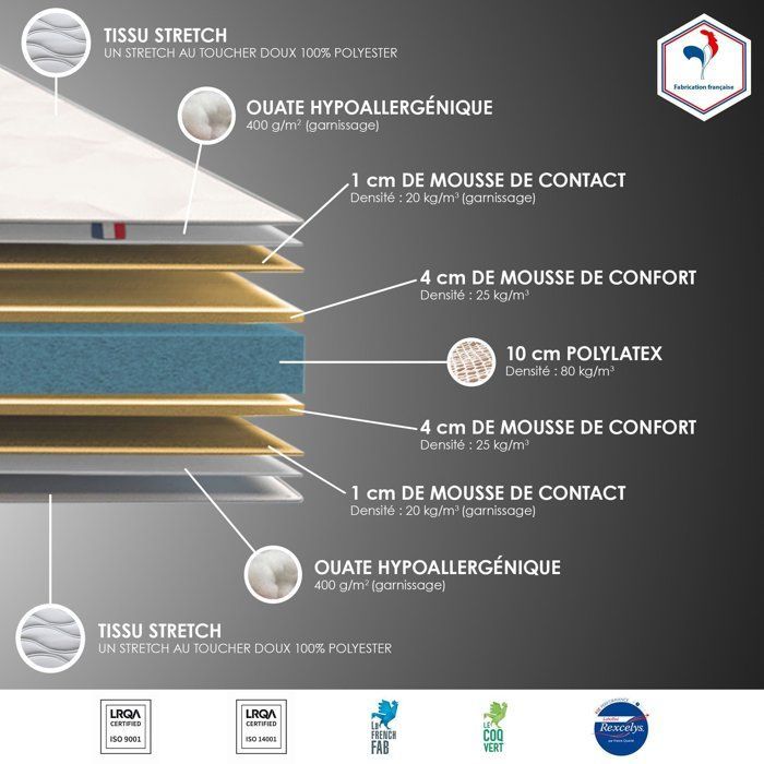 CONFORT DESIGN Gari Mattress & Bed Base Set 140 x 190 cm - 23 cm Thick - Polylatex - Hypoallergenic - Reversible - Made in France