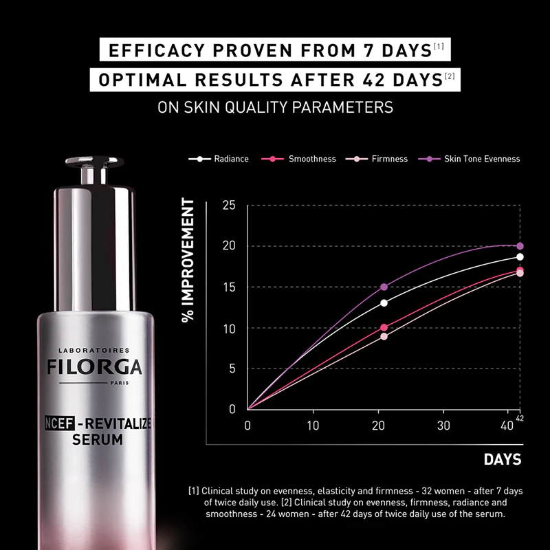 FILORGA NCEF - REVITALIZE SERUM sérum revitalizante