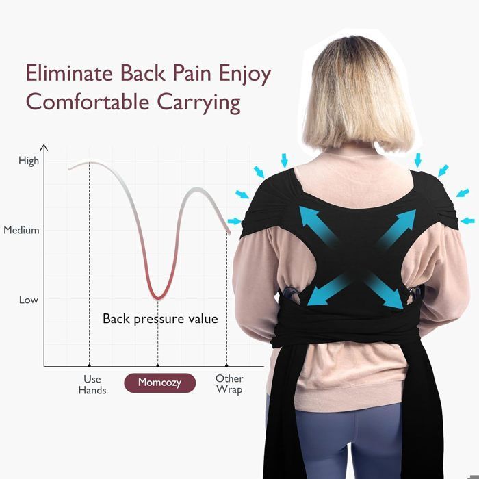 Momcozy-kantoreppu vastasyntyneille, jopa 22 kg