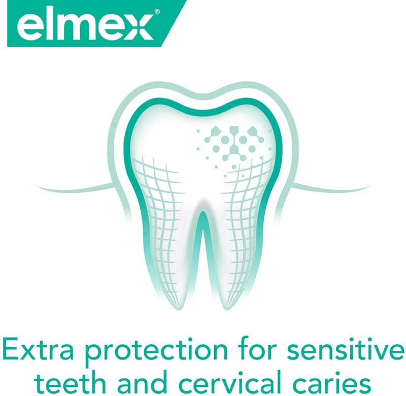 Elmex Sensitive Plus Mundspülung für empfindliche Zähne