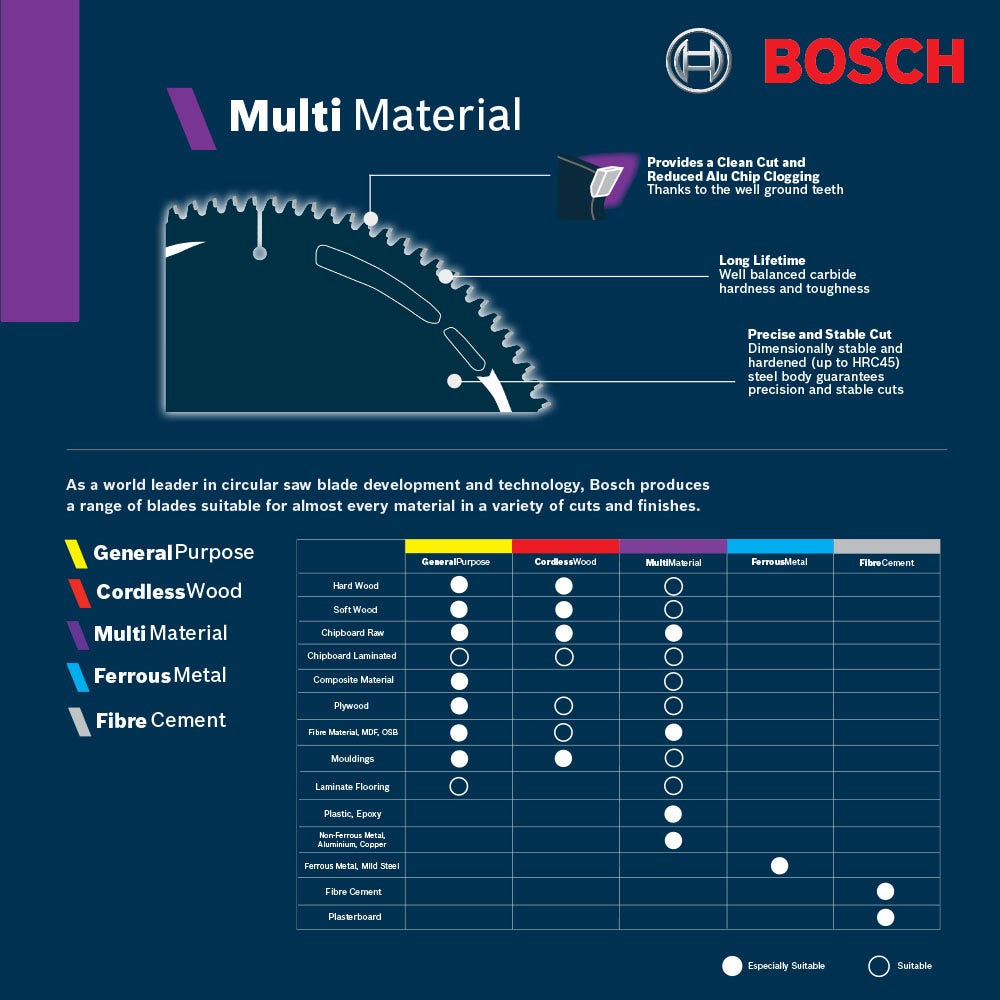 Disco de corte multiuso BOSCH TCT 254 mm com 120 dentes – MULTIMATERIAL