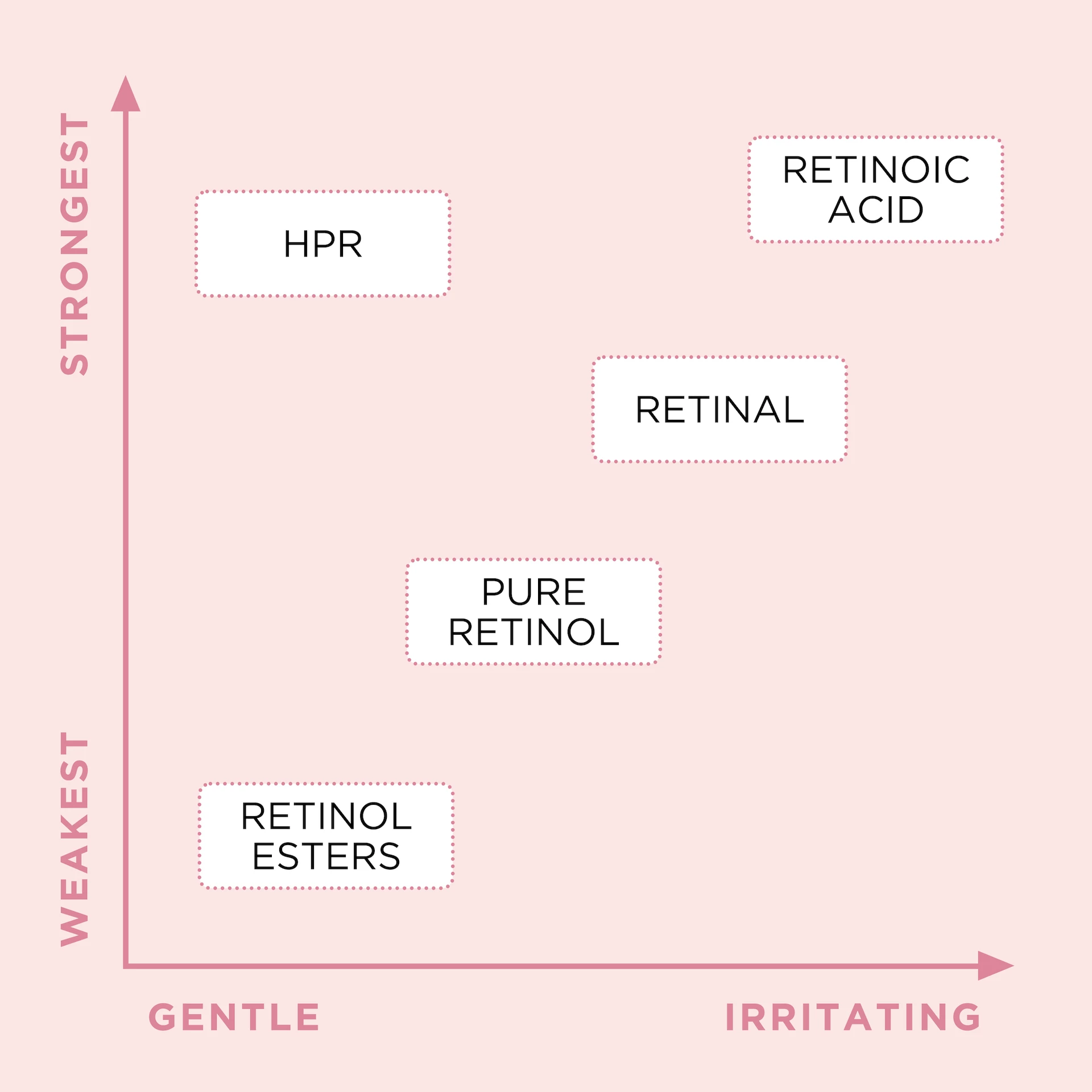 Cremă de apă cu retinol și ceramină HPR pentru regenerarea rapidă a pielii 50 ml - Elizabeth Arden