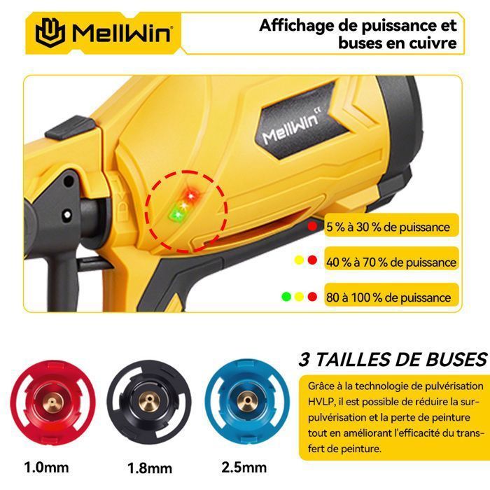 MELLWIN Cordless Electric Paint Sprayer 1000ML, 3 Nozzles 1/1.8/2.5 mm, 2 x 3000mAh Batteries