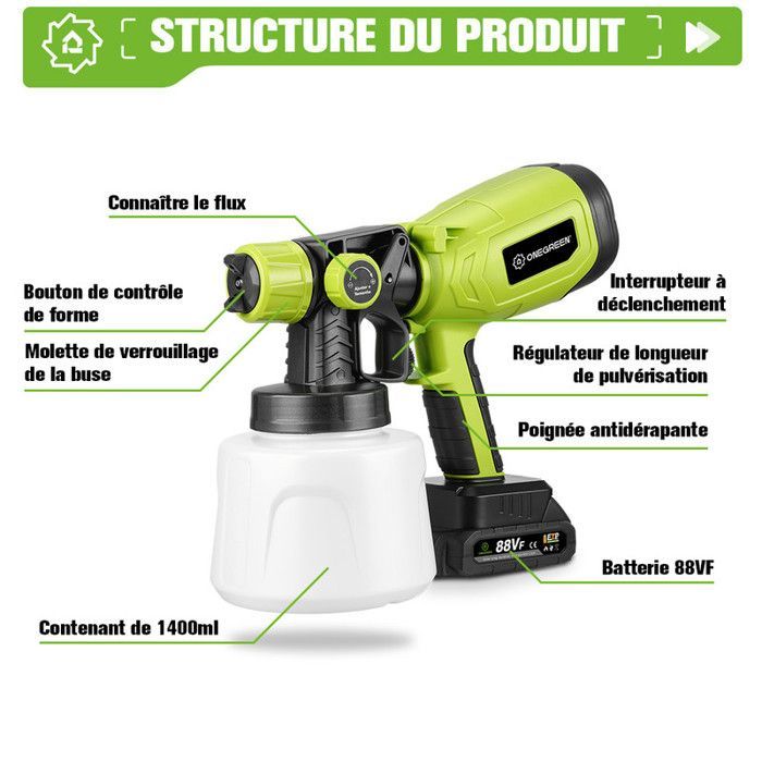Pistolet à peinture - ONEGREEN - 1400 ml - Buses cuivre 0,8–2,2 mm - 2x2000mAh 21V - HVLP 850 ml/min