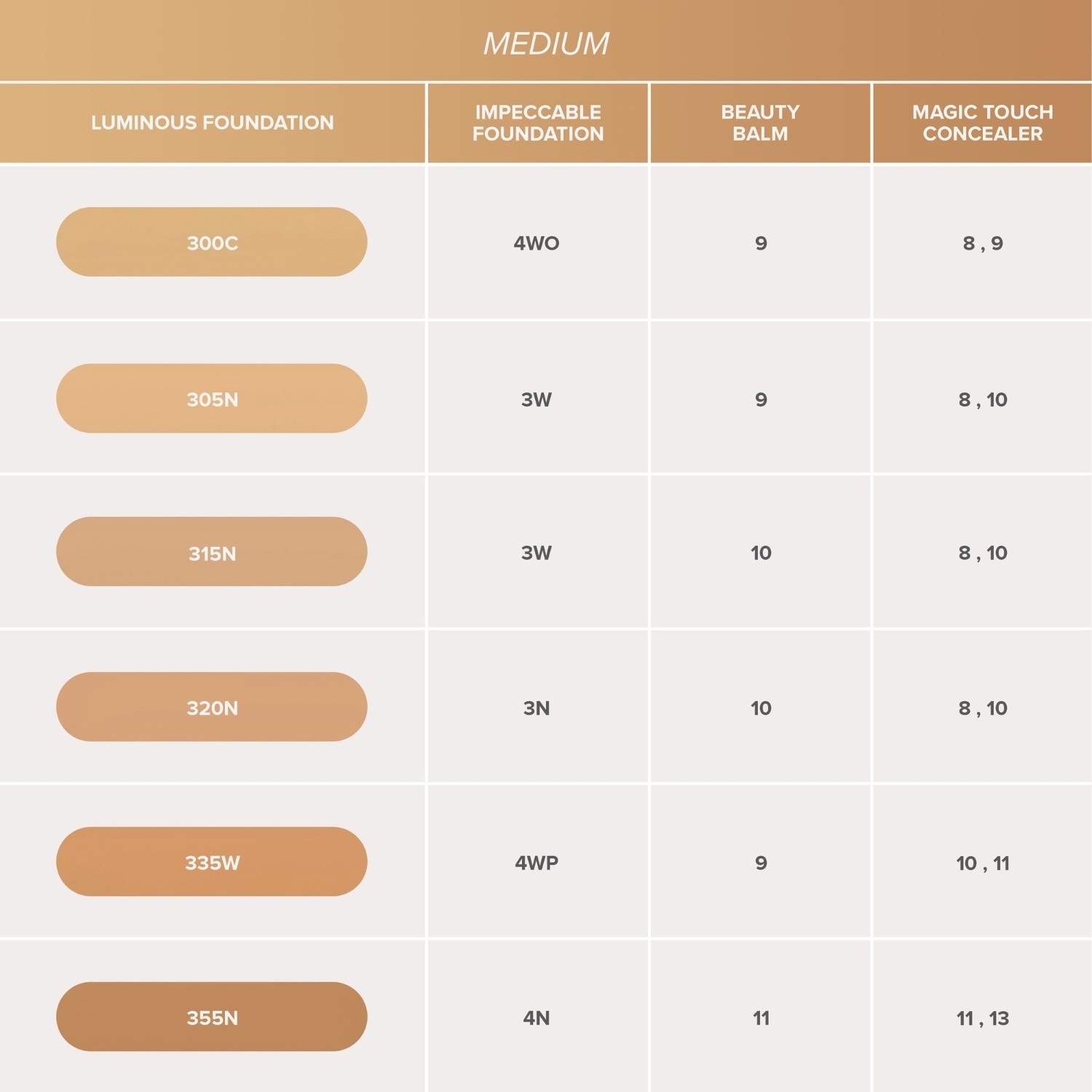 Sjajni tekući puder Anastasia Beverly Hills – 30 ml