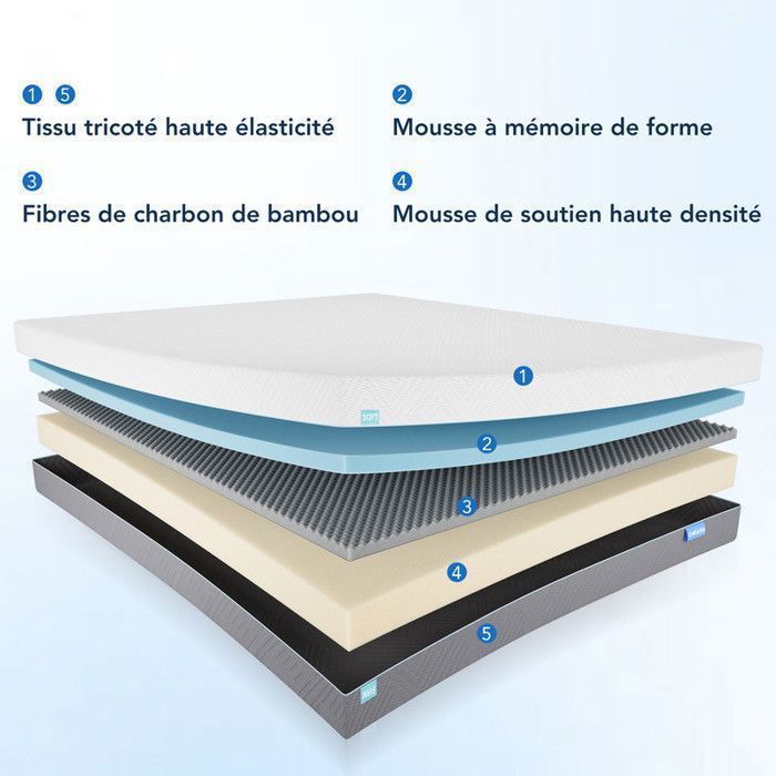 CHICASA Matratze 180 x 200 cm – Memory-Schaum – 21 cm – Anti-Bewegungsübertragung – Strapazierfähiger, wendbarer und abnehmbarer Bezug