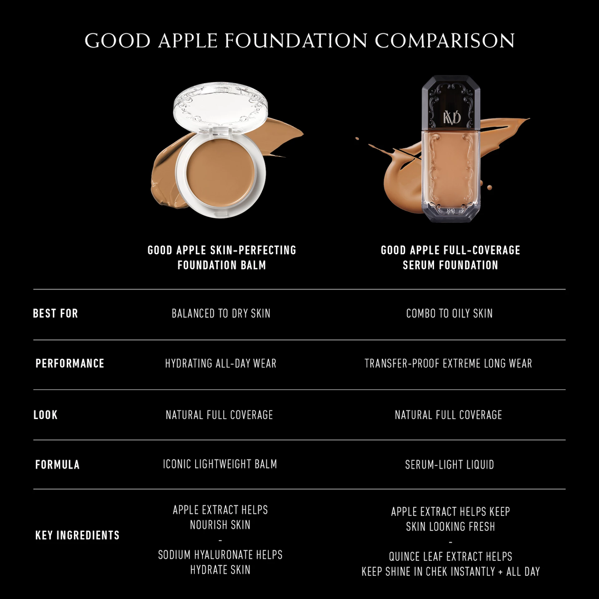 Fond de ten Good Apple Serum 010 Light - KVD