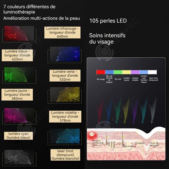 Mascarilla facial INN 5W, mascarilla de silicona LED de 7 colores y dispositivo de belleza para el cuello, cuidado facial completo y