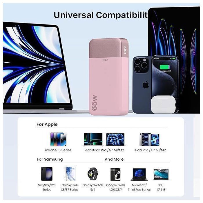 JUOVI 65W 20 000mAh varavirtalähde, ulkoinen laturi kahdella USB-C- ja kahdella USB-A-portilla, LED-näyttö, iPhone-yhteensopiva, vaaleanpunainen