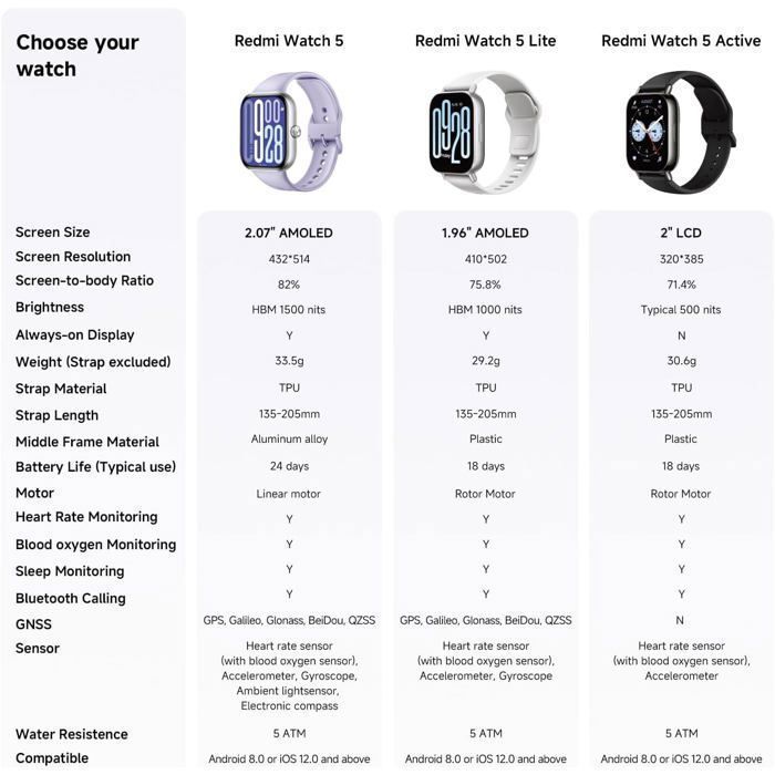 Smartwatch - XIAOMI - Redmi Watch 5 - Autonomia della batteria di 18 giorni - GPS - Oltre 150 modalità sportive