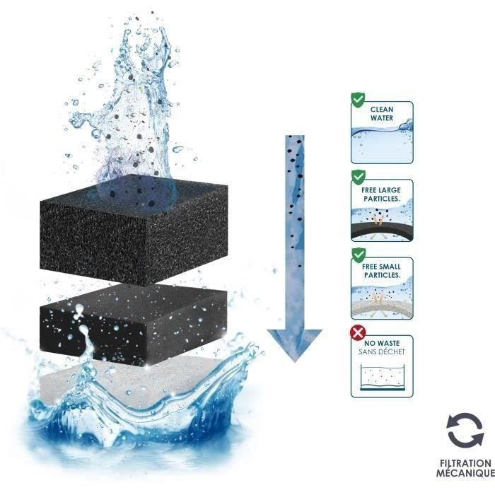 Consumibles para acuarios CIANO - Cartuchos de filtro de repuesto para filtros de acuario - Paquete para 3 meses - Tamaño XL