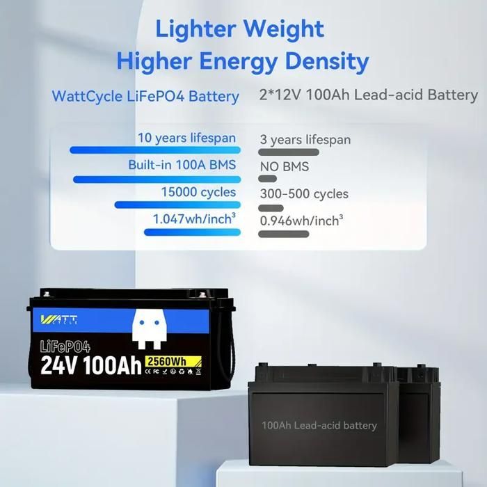 Wattcycle Batterie Lithium LiFePO4 24V 100Ah 2560Wh pour Camping-car, Caravane, Voyage, Marine, Système Solaire