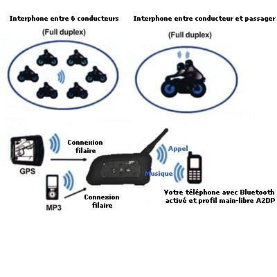 Kit de intercomunicación para motocicleta de 2 piezas, alcance de 1 km (máximo 6 personas vía Bluetooth).