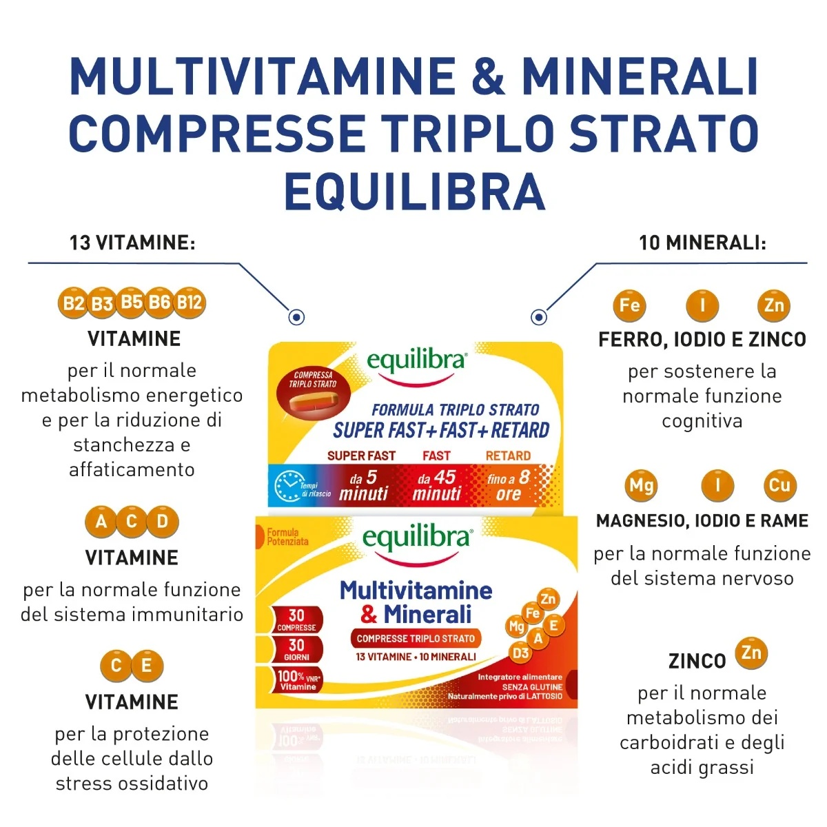 EQUILIBRA Equilibra Multivitaminen en Mineralen 30 tabletten Multivitamine voedingssupplement