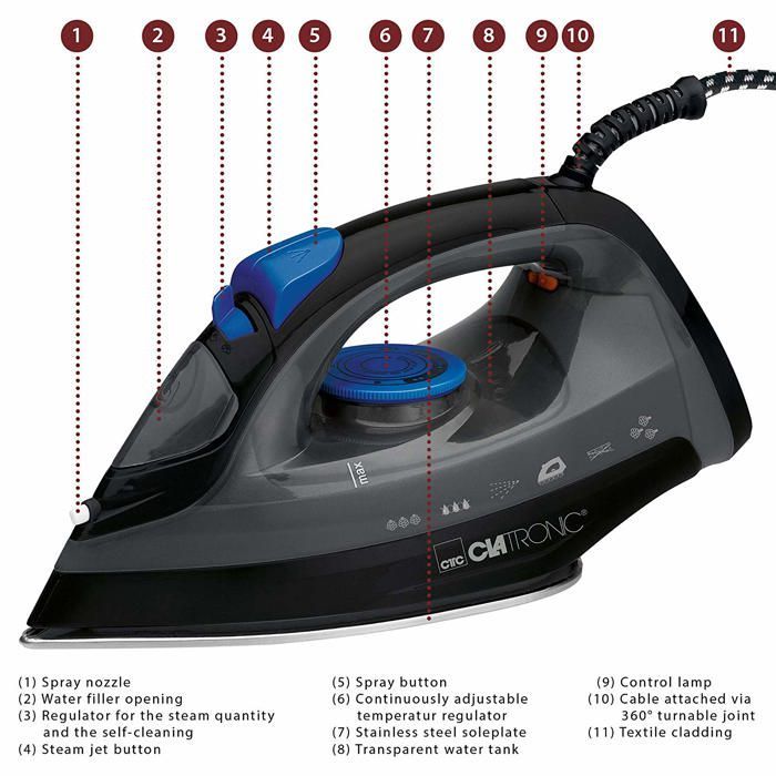Ferro da stiro a vapore Clatronic DB 3703 da 1800 W con 7 funzioni, nero/blu