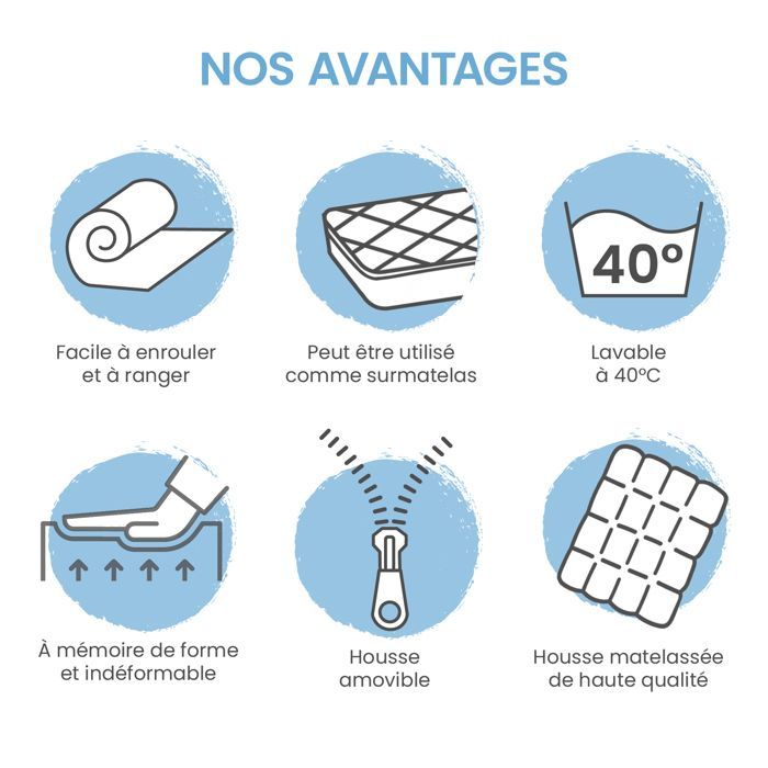 ELONEO Surmatelas 180x200 cm, 6 cm, mousse à mémoire de forme respirante – confort optimal pour lits simples et doubles