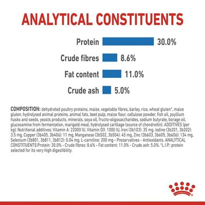 Royal Canin Mini Leichtgewicht Pflege