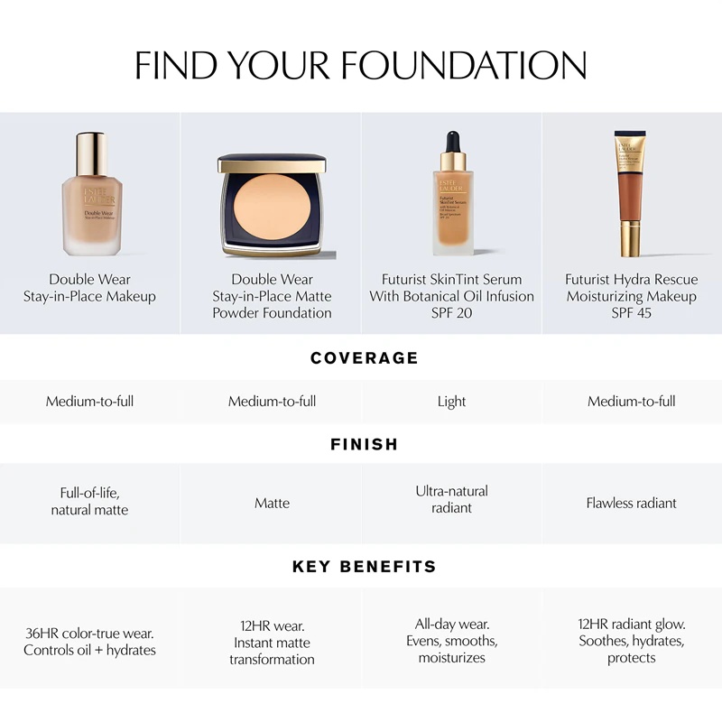 Estée Lauder Double Wear Stay-in-Place Makeup dolgoobstojna podlaga SPF 10