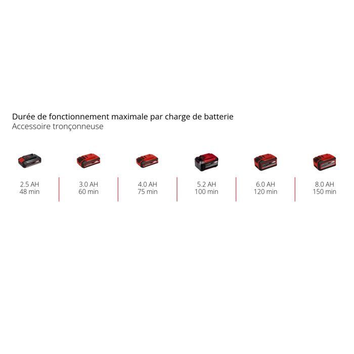 Einhell Outil multifonctions 2en1 sans fil GE-HC 18 Li T Kit PXC (18V,  2en1) Livré avec Batterie 3,0Ah et Chargeur