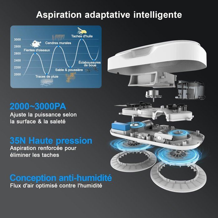 HUTT DDC56 Fensterputzroboter – Fensterputzroboter mit doppelter Wassersprühfunktion – Schutzsystem