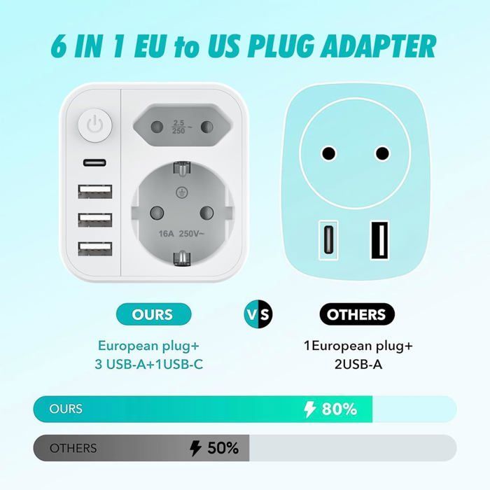 Adaptador de enchufe 6 en 1 de Francia a EE. UU./Canadá con 3 puertos USB-A y 1 puerto USB-C y 2 enchufes europeos, adaptador de enchufe de Francia a EE. UU.