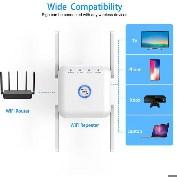 Repetidor WiFi de doble banda de 1200 Mbps, amplificador de señal inalámbrica con router en modo repetidor.