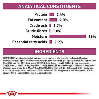 Royal Canin Veterinary Dog - Renal Loaf