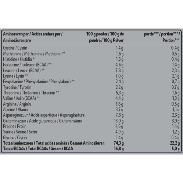 Kruidvat 100% Proteína de Soro de Leite Pura com Sabor de Banana<br>670g