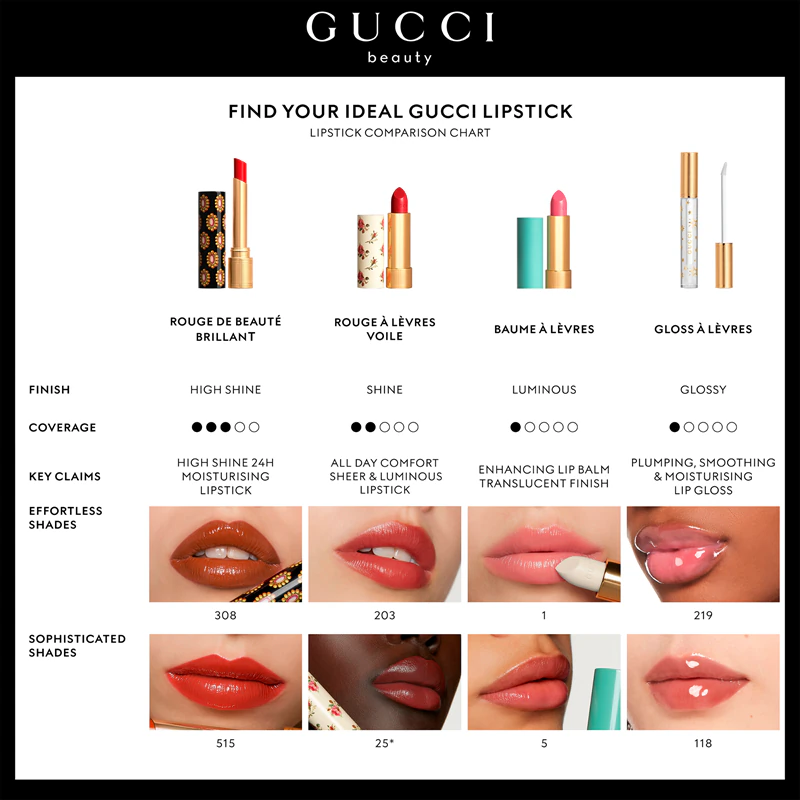 Gucci Gucci Beauty Batom Voile błyszcząca szminka