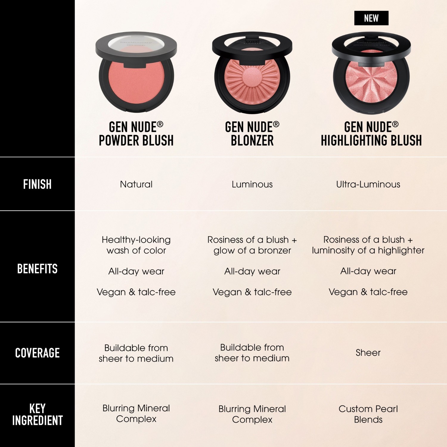 bareMinerals Blush Gen Nude rumenilo za isticanje - 3,8 g