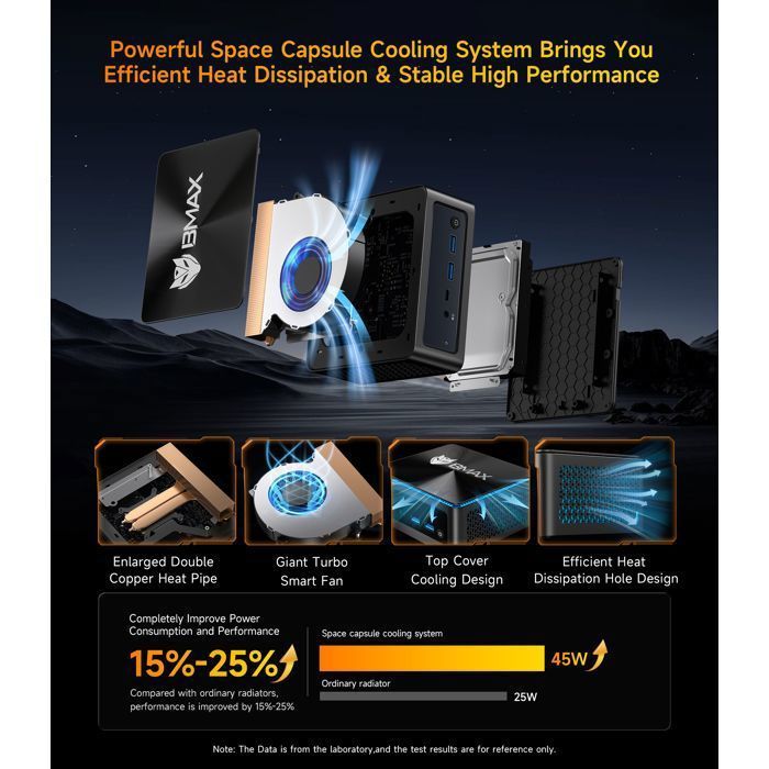 BMAX B8A Pro Mini PC Haute Performance - Ryzen 7 8745HS - 16Go DDR5+512Go SSD - Radeon 780M - WiFi 6 - Windows 11