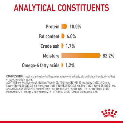 Royal Canin Haar- und Hautpflege in Gelform