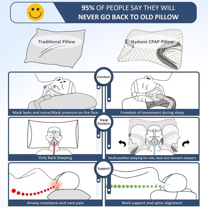 Almohada de espuma viscoelástica para quienes duermen de lado, almohada para la apnea del sueño, almohada nasal para CPAP.