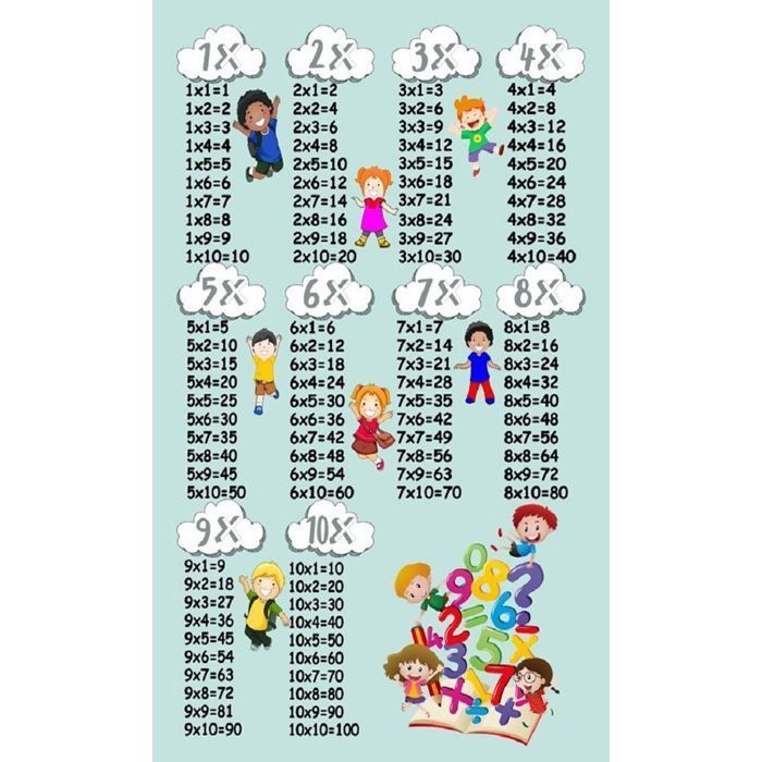 Tapis enfant - MANI TEXTILE - Table de multiplication - Lavable et antidérapant - Vert - 100x160cm