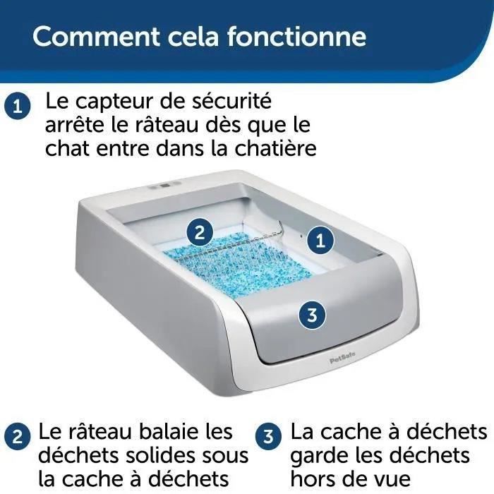 PETSAFE - Bac à Litière Auto-nettoyante ScoopFree 1,5 et son Couvercle
