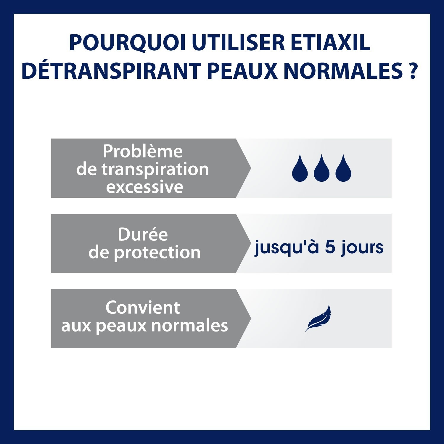 Etiaxil Détranspirant Aisselles EXTREME Peaux Normales