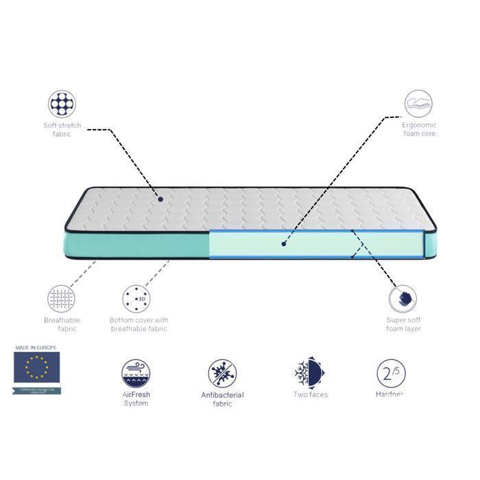 PACK Matelas en mousse XALUCA CONFORT PRO (90x190 cm)